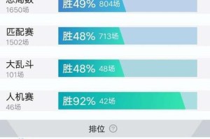 瑞兹双人模式出装攻略（挑战游戏极限，与伙伴共同征服战场！）