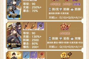 原神钟离最新培养攻略（钟离实力全解析，升级技能装备一网打尽）