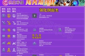 云顶之弈S6学者转职攻略（从新手到高手，一步步教你成为学者专家）