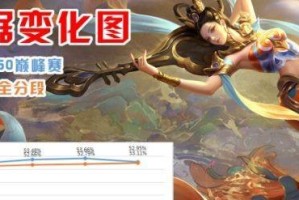 孙膑杨玉华出装攻略大揭秘（最新版本的必备装备和战术技巧，助你称霸战场）