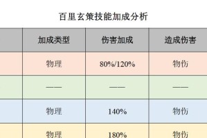 玄策开局技能加点攻略