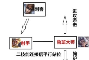 《以鲁班之怒出装顺序攻略》（揭秘最优出装顺序，助你登峰造极！）