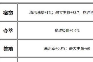 新王者出装攻略（解析新王者最新出装策略，助力你在游戏中取得胜利！）