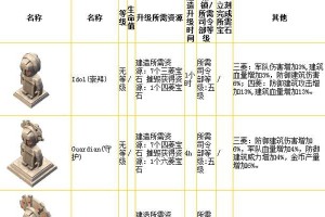 海岛奇兵攻略（探索战略、建设基地、制霸对手，打造无敌部落）