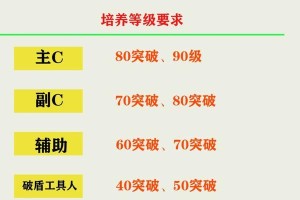 资源匮乏游戏攻略（挑战资源匮乏的游戏，你需要掌握这些关键技巧！）