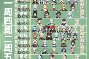 原神草元素突破攻略