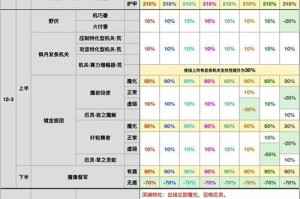 原神遗迹守卫怪物攻略（探索原神世界中强大的遗迹守卫，战胜它们并获得丰厚奖励！）