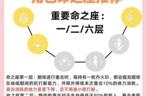 原神烟绯突破攻略（探索烟绯，解锁新的挑战，获取珍贵奖励！）